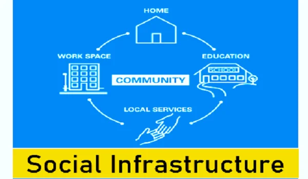 Featured Image of Best Social Infrastructure